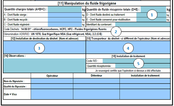 BSD fluides frigorigènes usagés