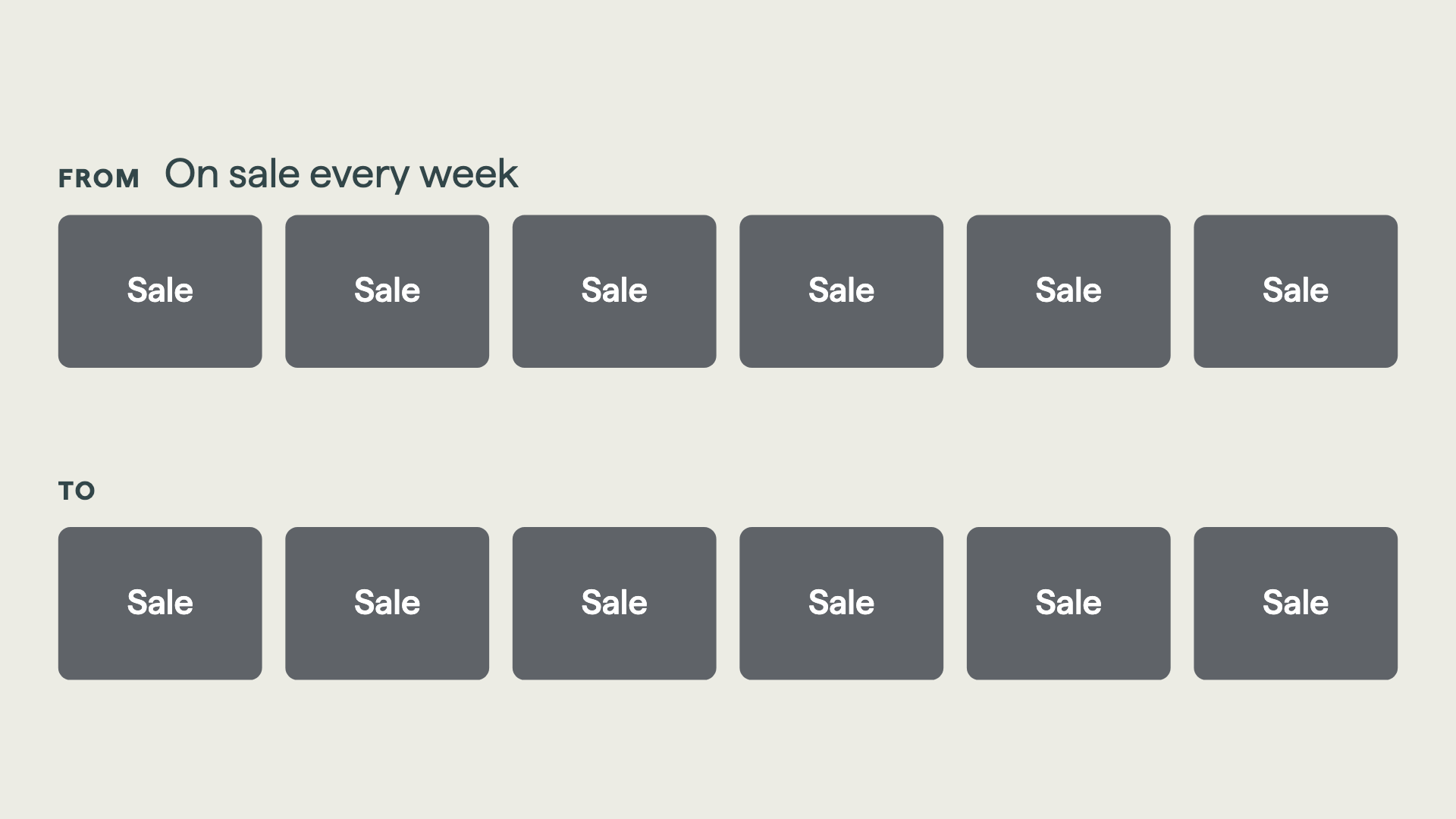 A calendar that goes from a sale every week to mostly full-price weeks with one planned sale.