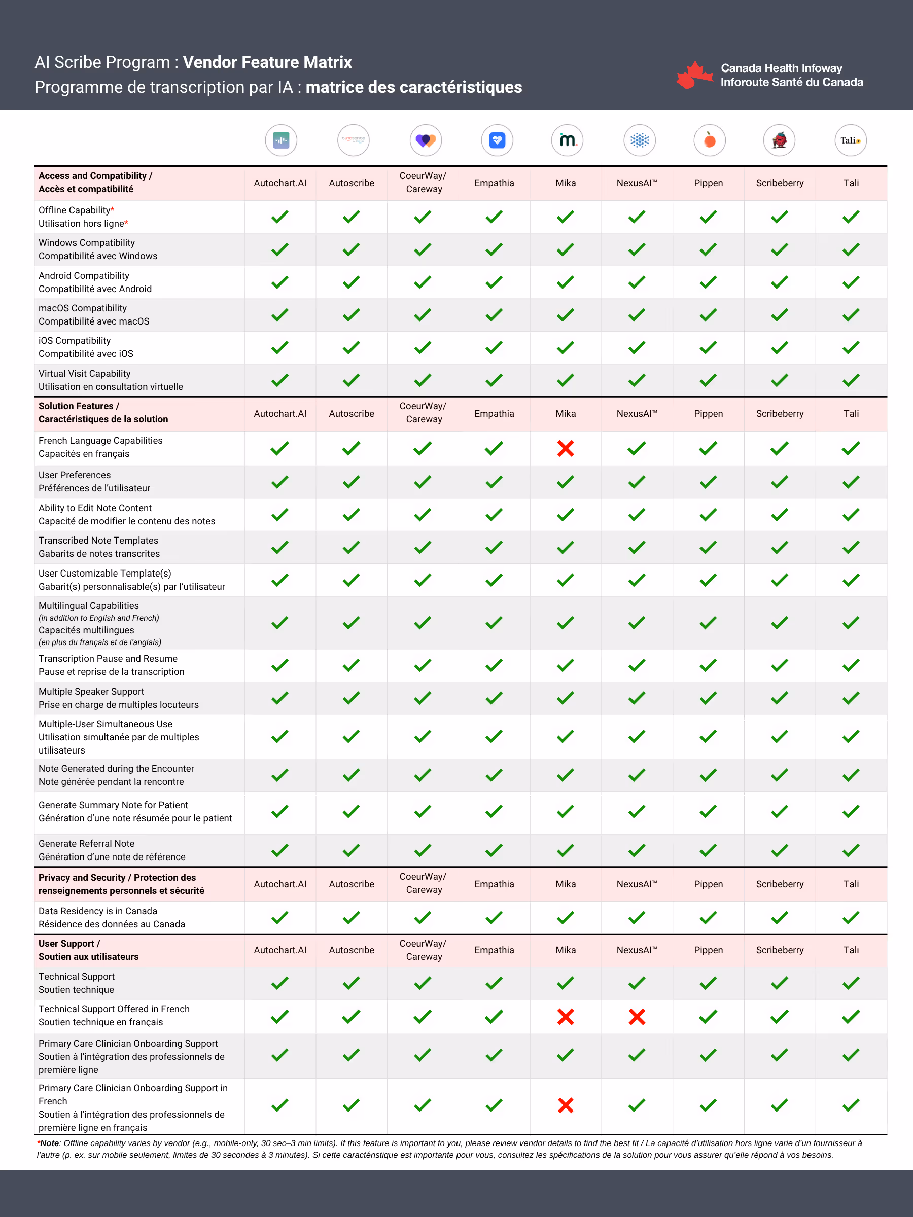 Feature Matrix All Vendor