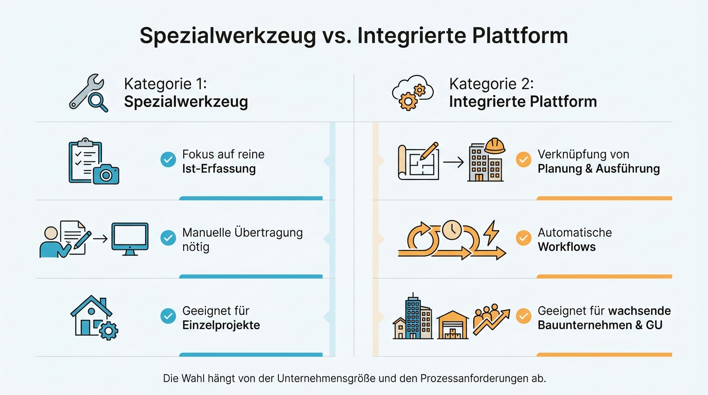 Infografik Entscheidungsmatrix zum Vergleich von Spezialwerkzeugen und integrierten Bausoftware-Plattformen