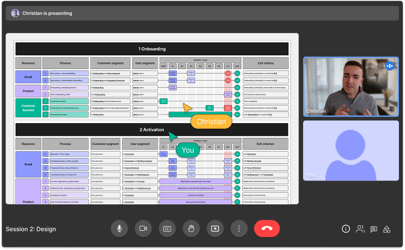 Illustrative Google Meet call screenshot for "Session 2: Design".