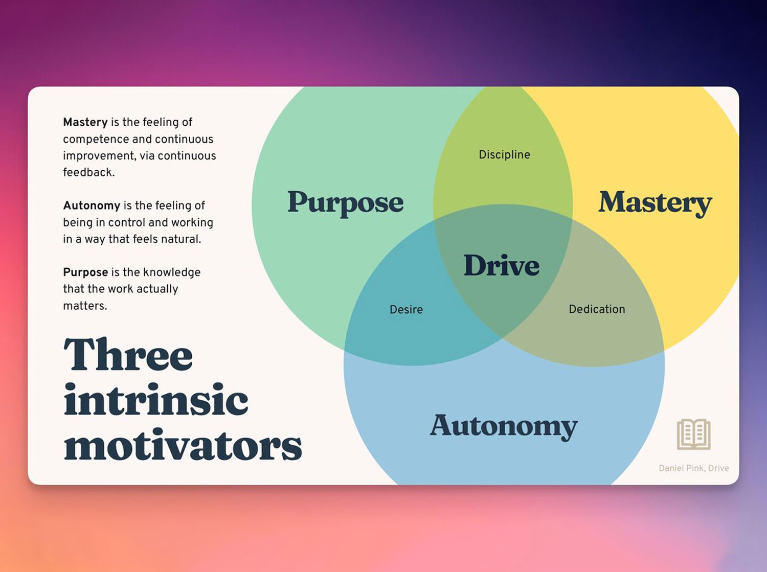 Somatic leadership development and nervous system awareness for executive decision-making