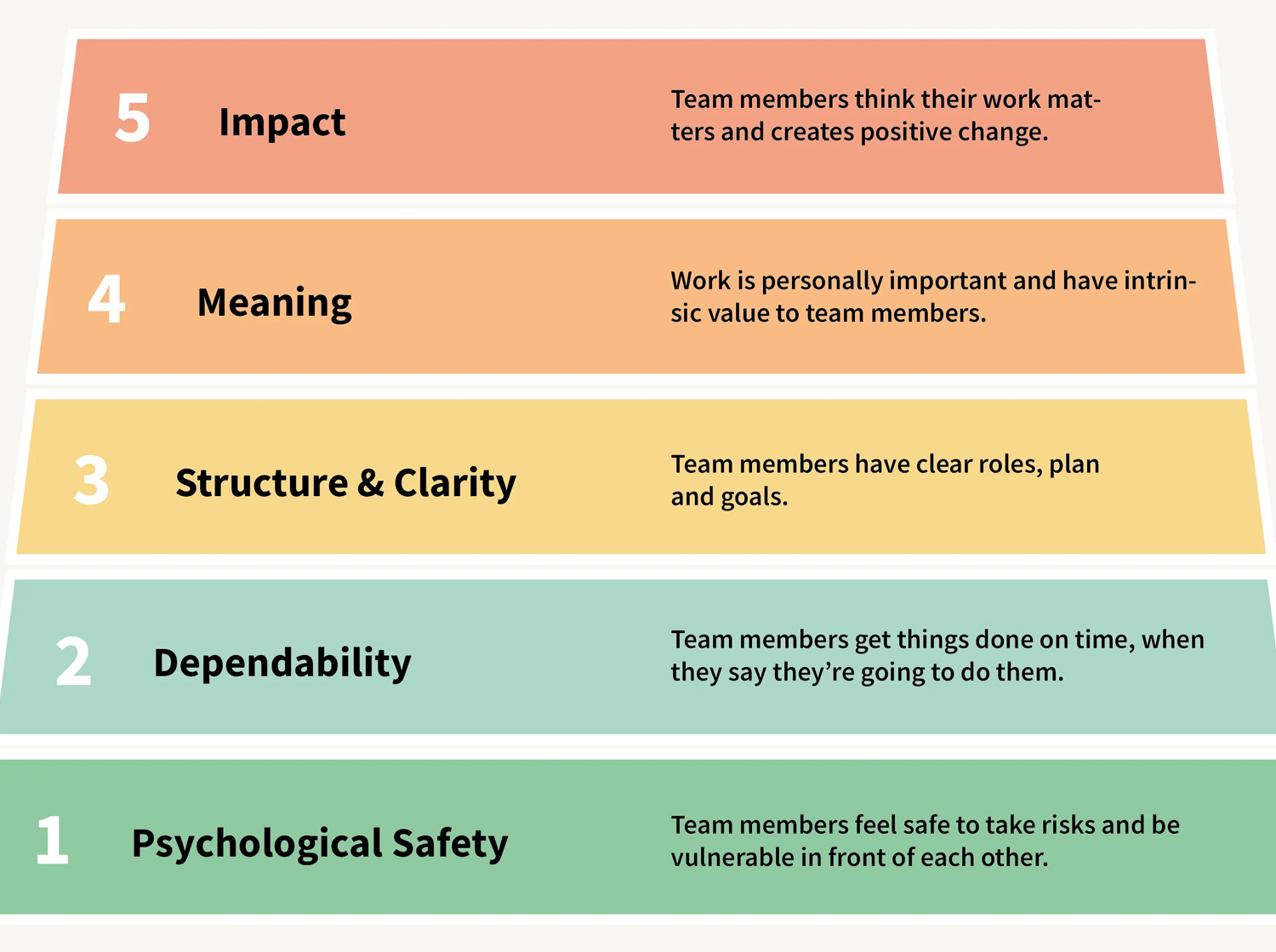 Somatic leadership development and nervous system awareness for executive decision-making