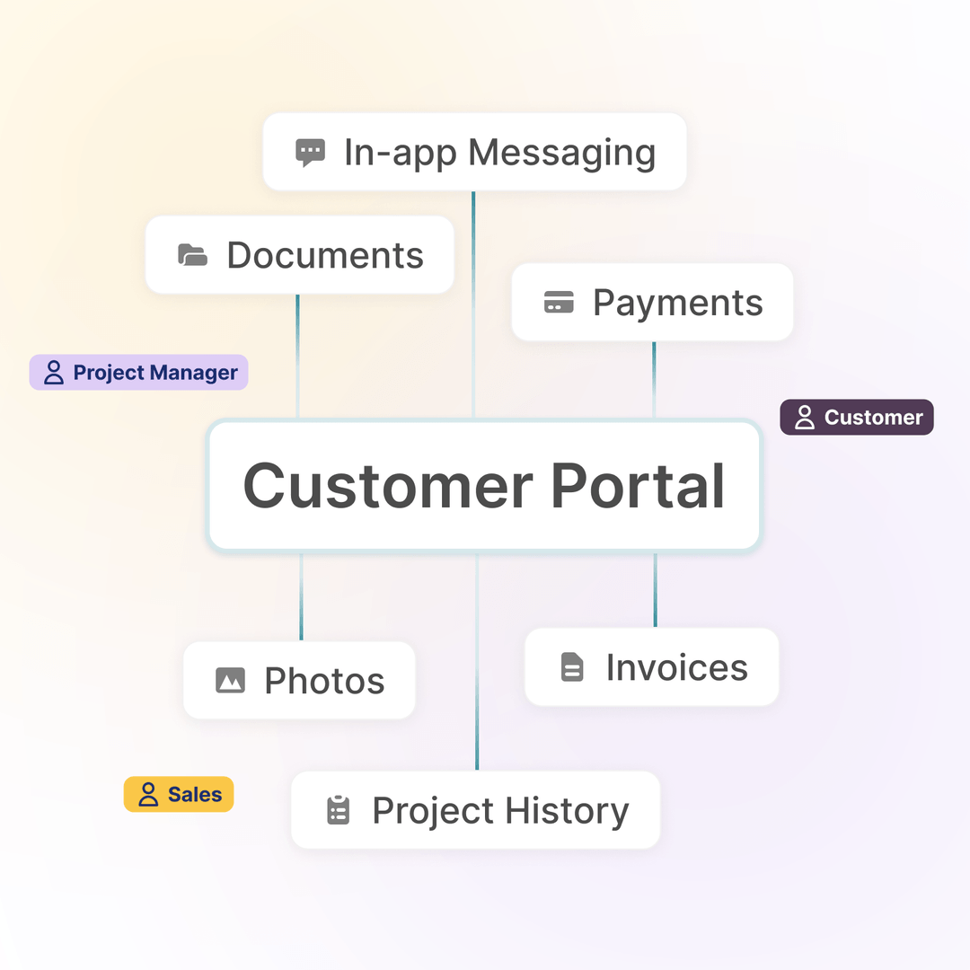 All-In-One Software Platform for Asphalt Paving Crews - OneCrew