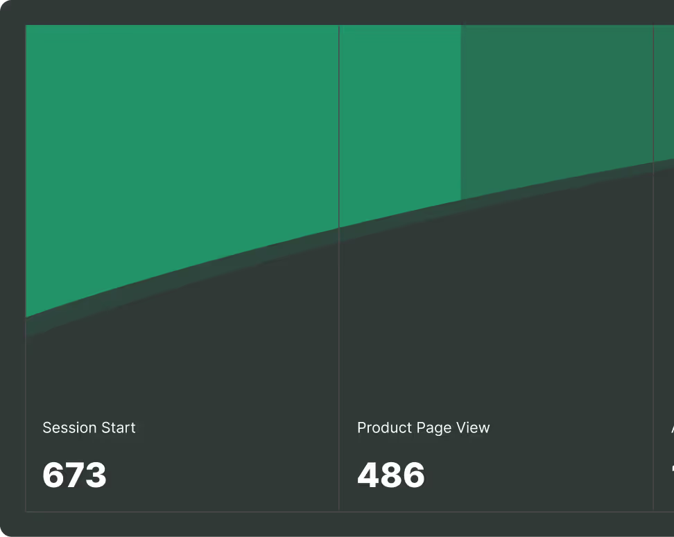 Data Visuals and charts