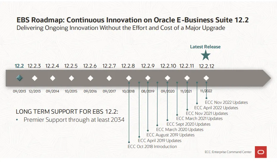 Oracle E-Business Suite.