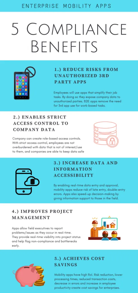 Enterprise-Mobility- Solutions-Compliance Benefits