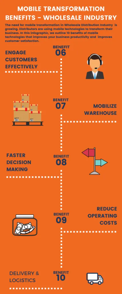 Mobile Supply Chain