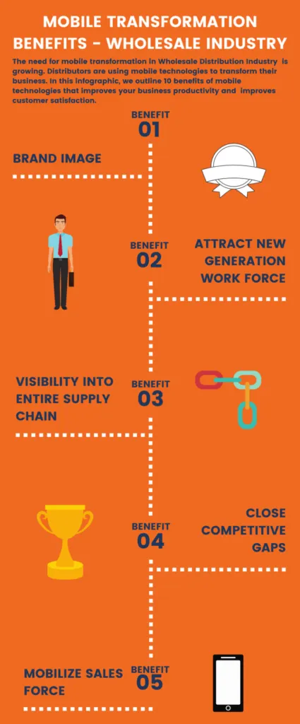 Mobile Supply Chain