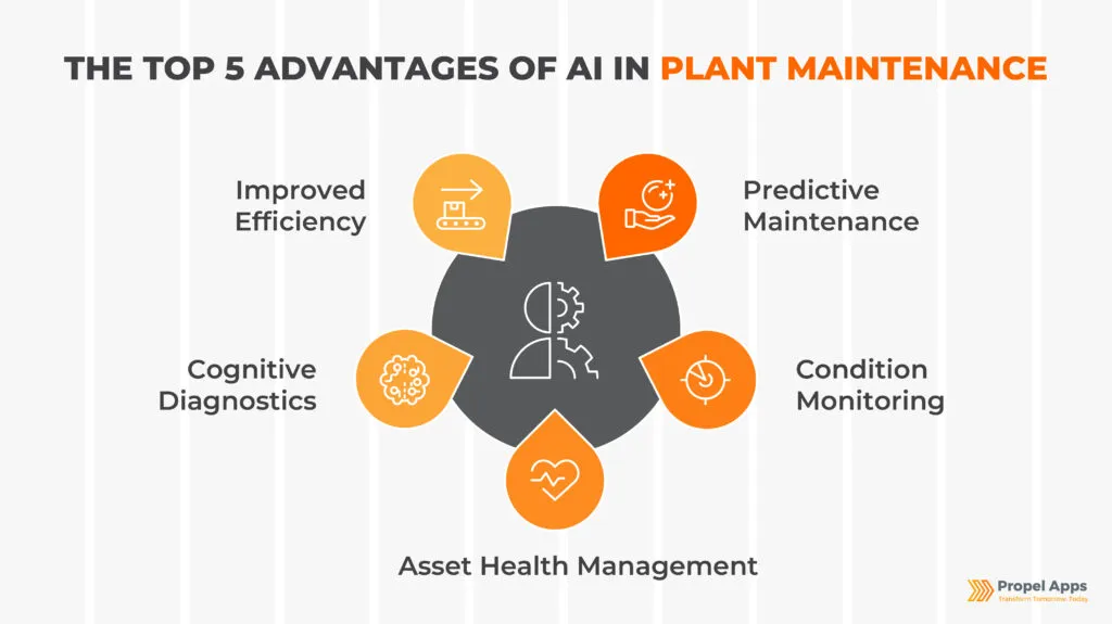 5 Advantages of AI in Plant Maintenance