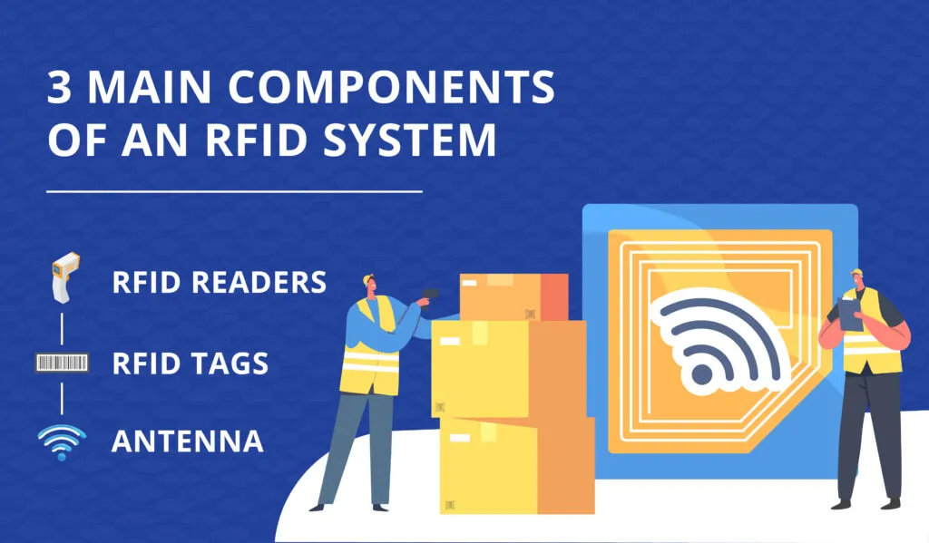 3 Main Components Of RFID System
