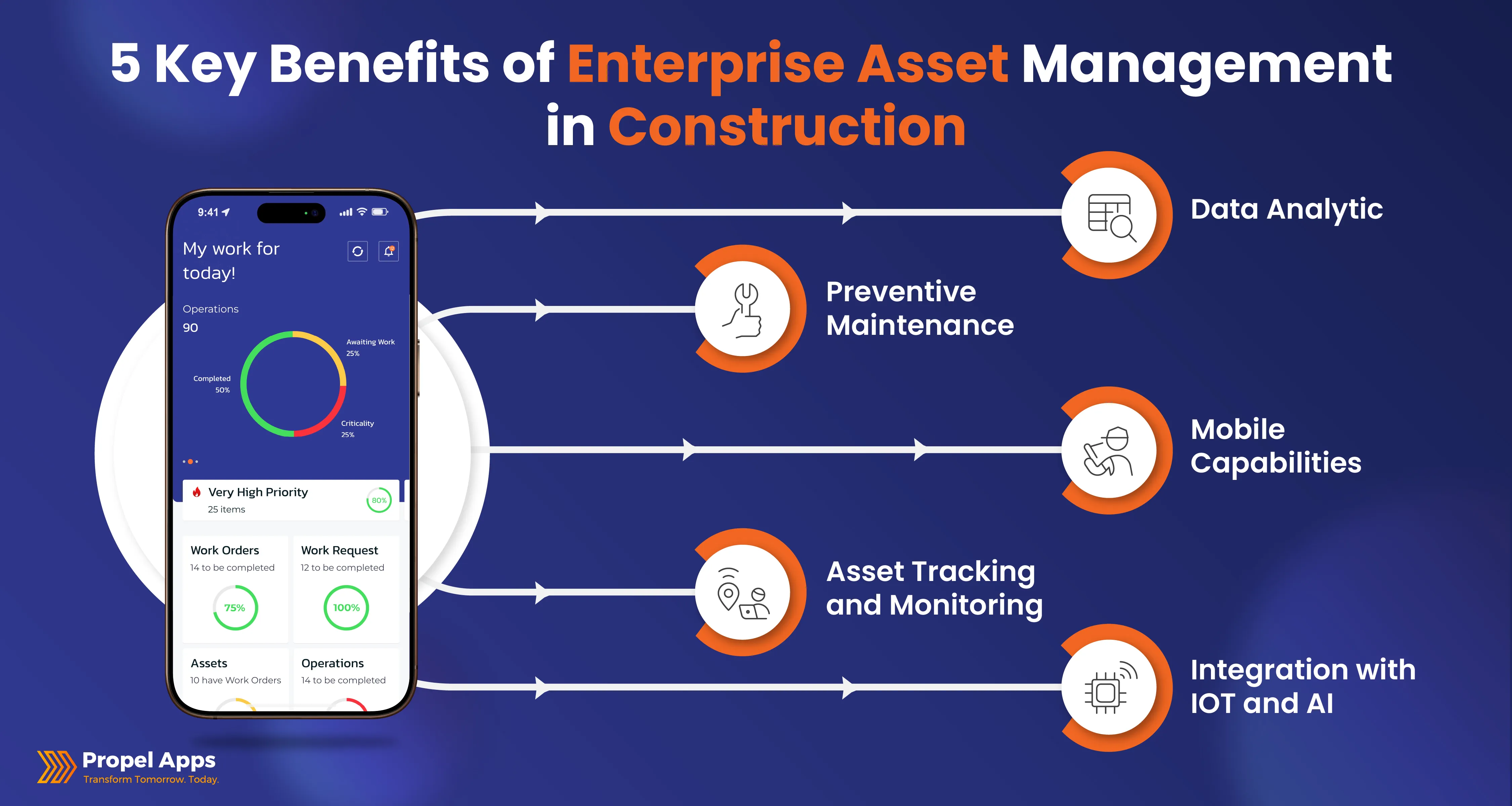 5 Key Benefits of Enterprise Asset Management in Construction