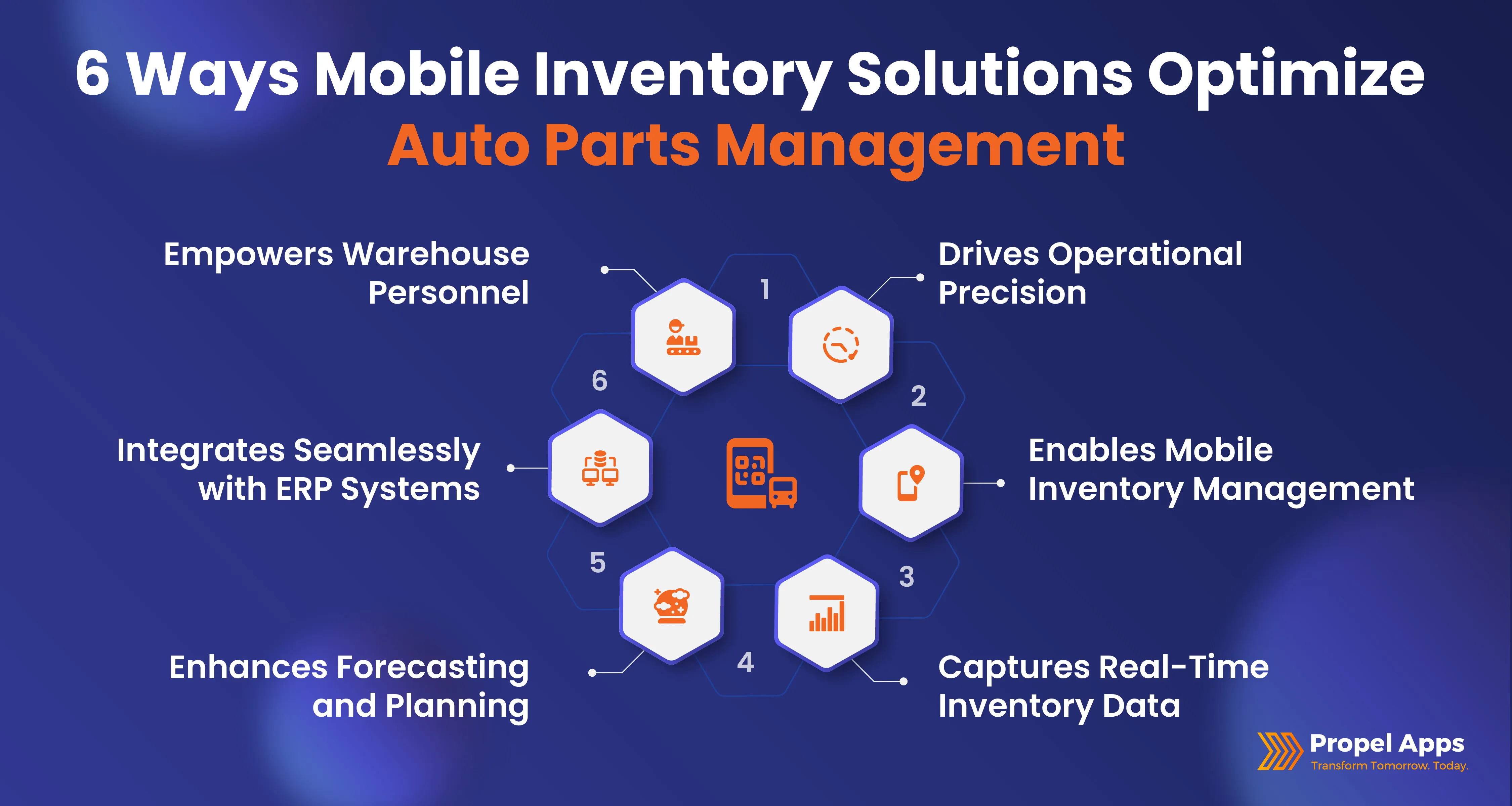 6 Ways Mobile inventory Solutions Optimize Auto Parts Management