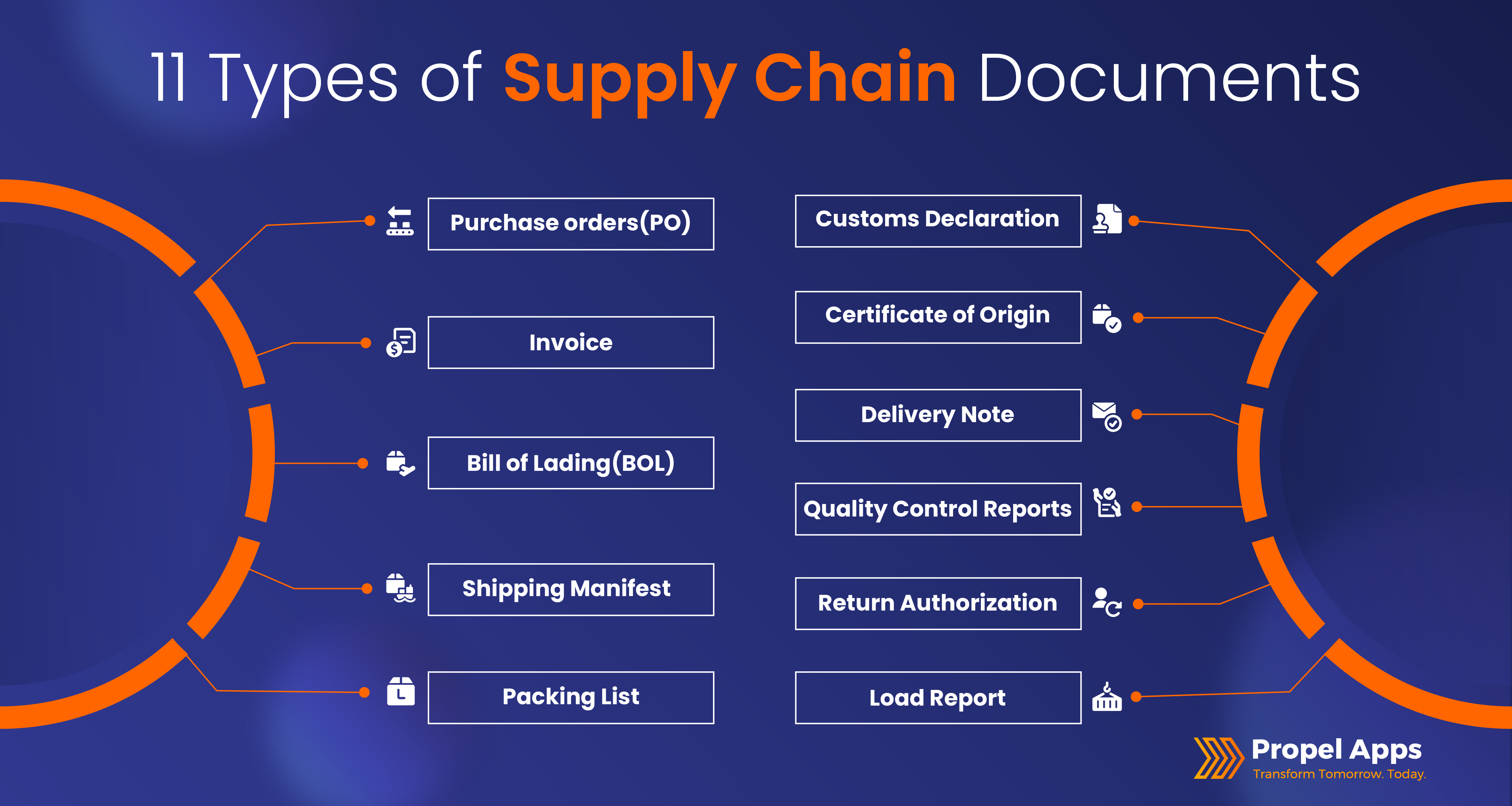 Types of Supply Chain Documents