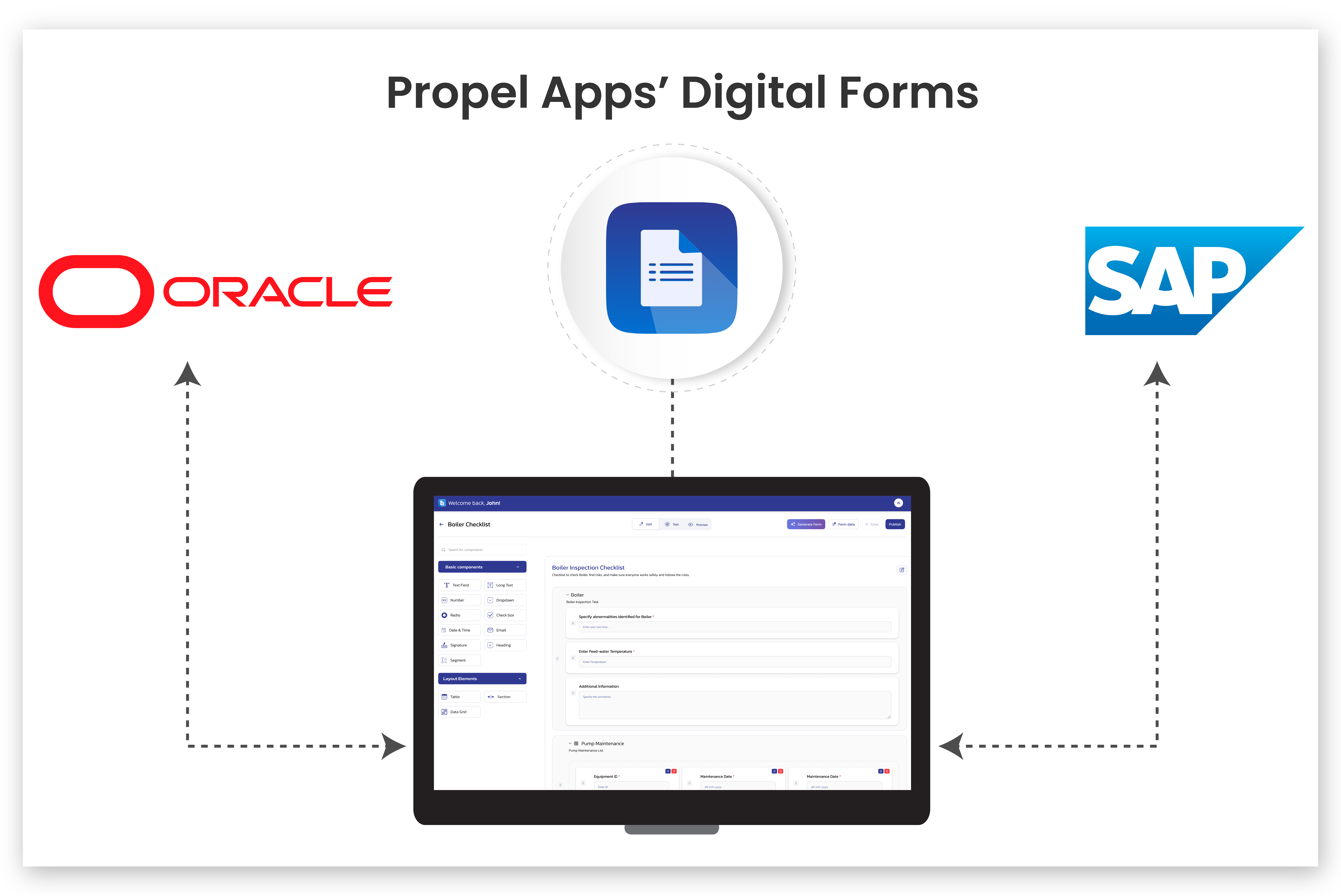 Unrivaled ERP-Native Integration (SAP & Oracle)