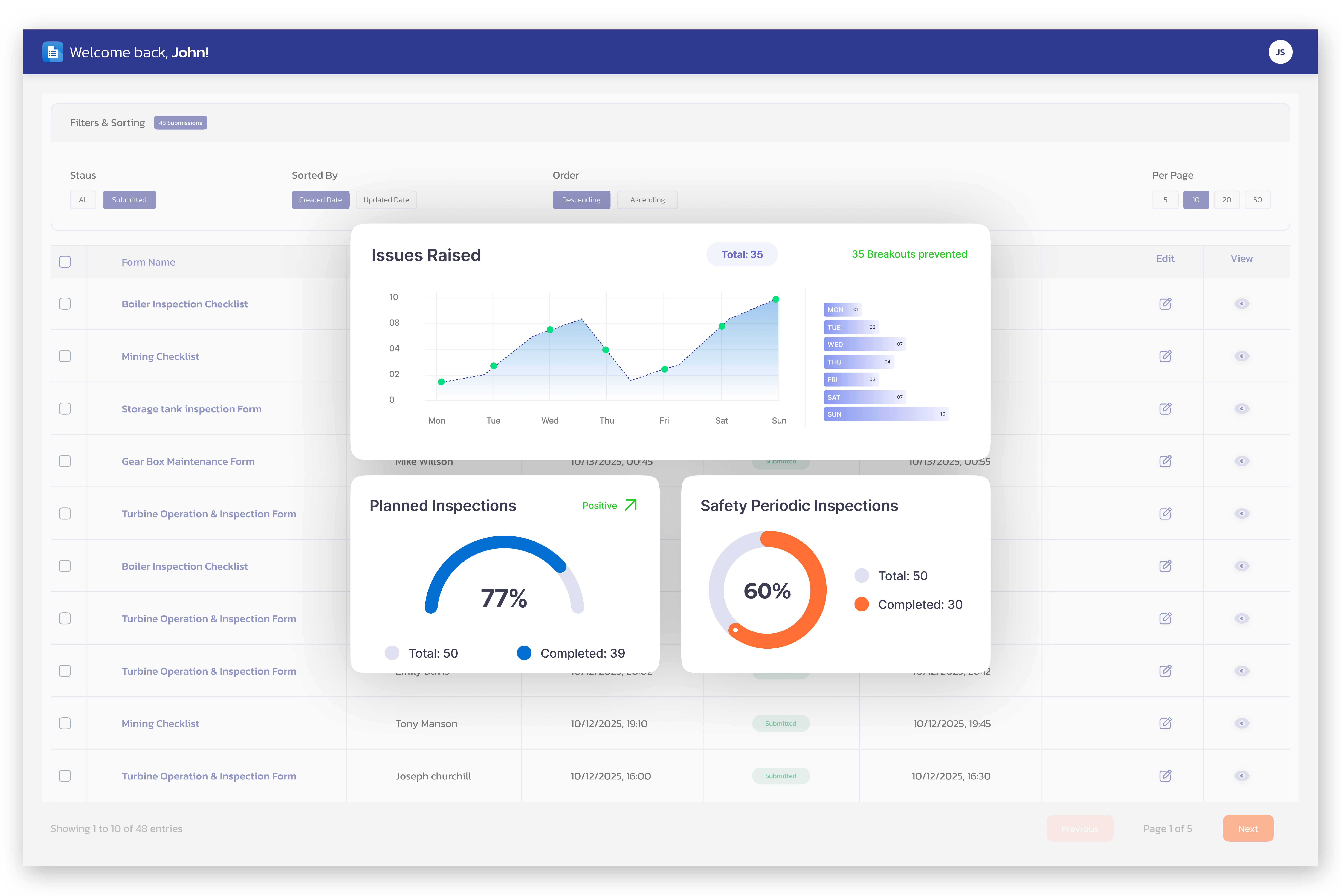 Accelerate Issue Resolution & Drive Compliance