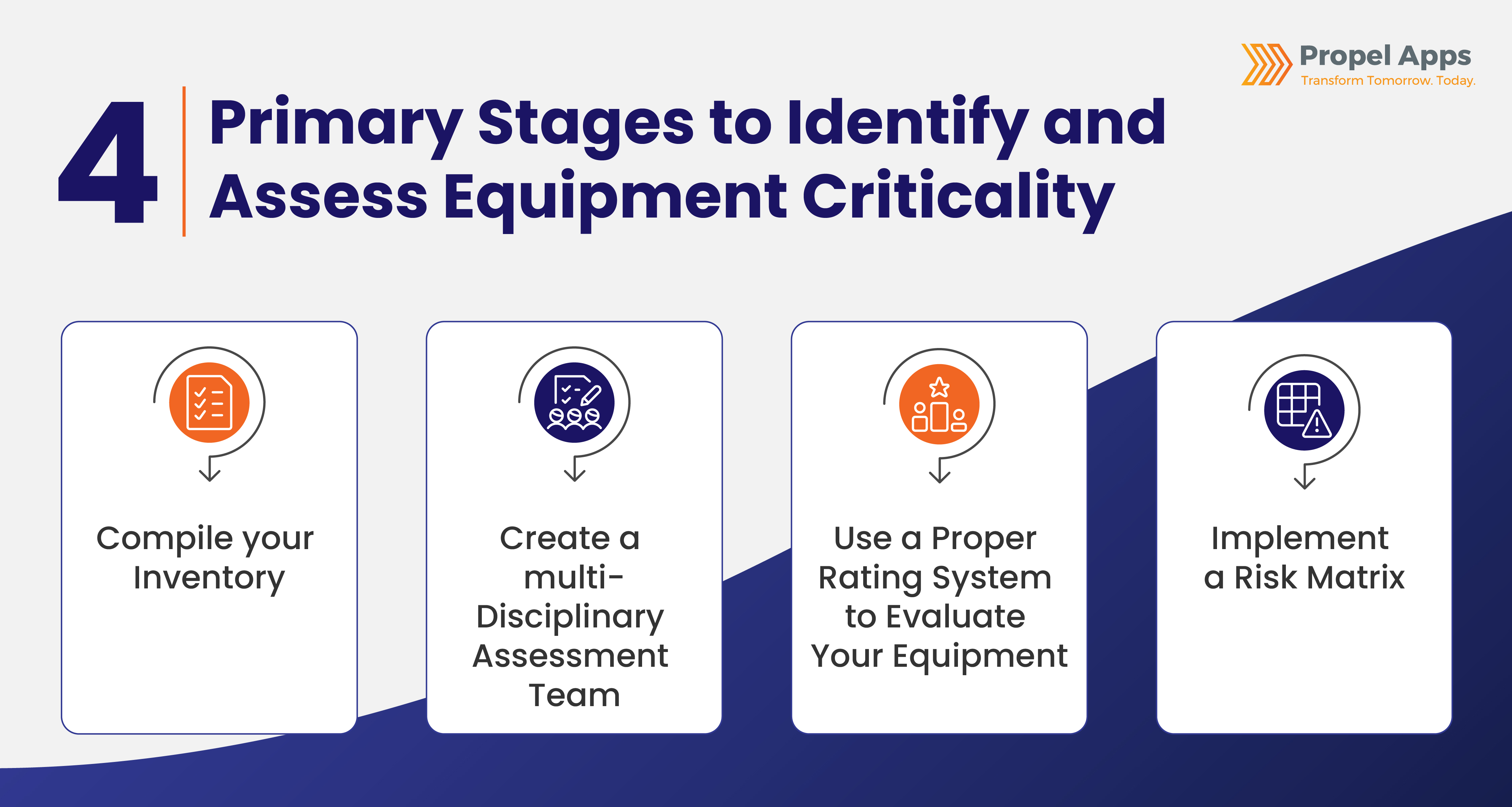 Equipment Criticality