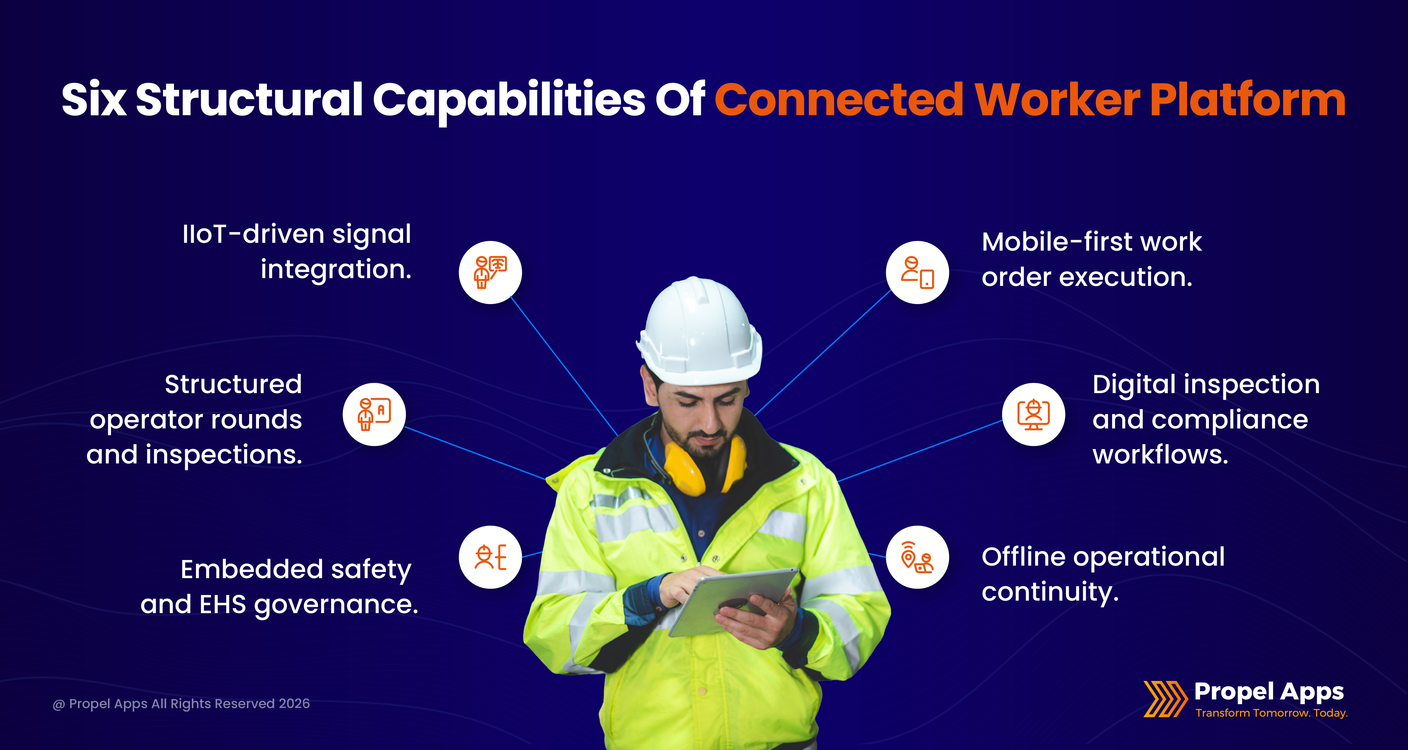 connected worker platform