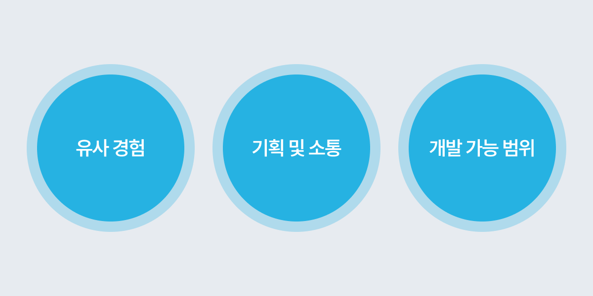 키오스크 개발업체 선정 요소