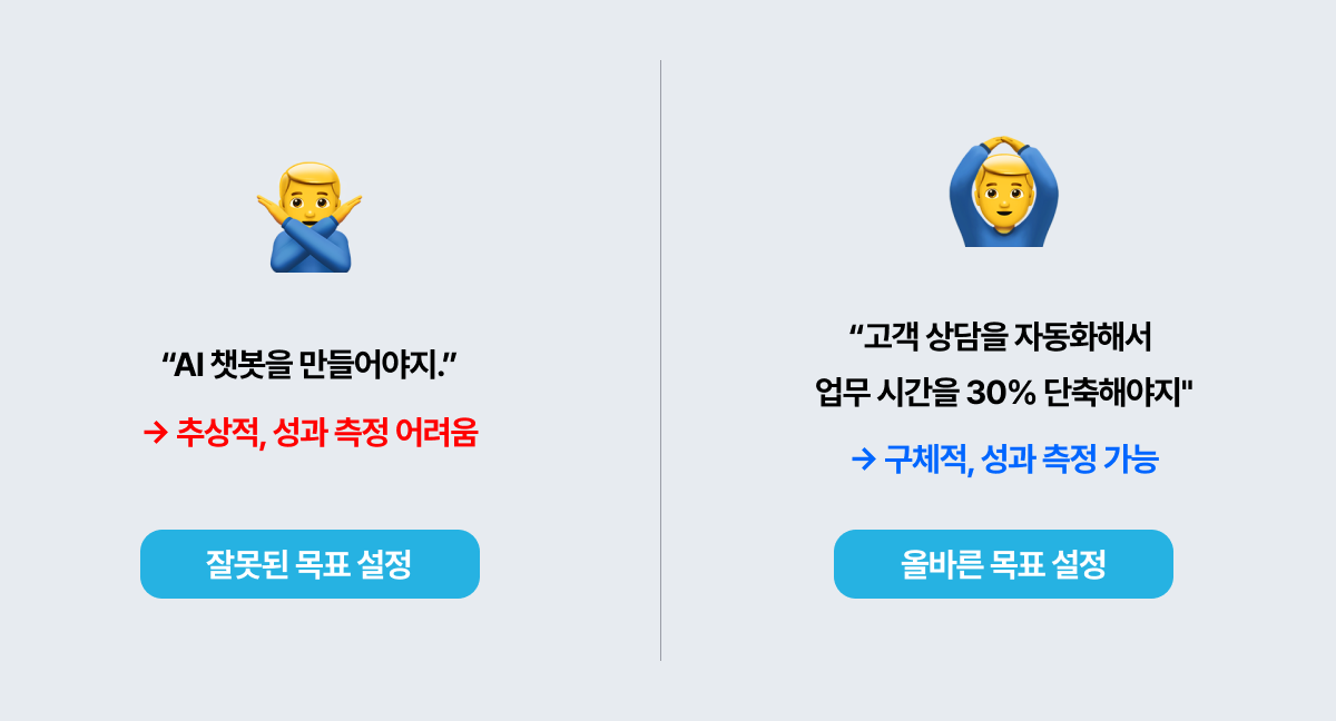 AI개발 비즈니스 목표 설정