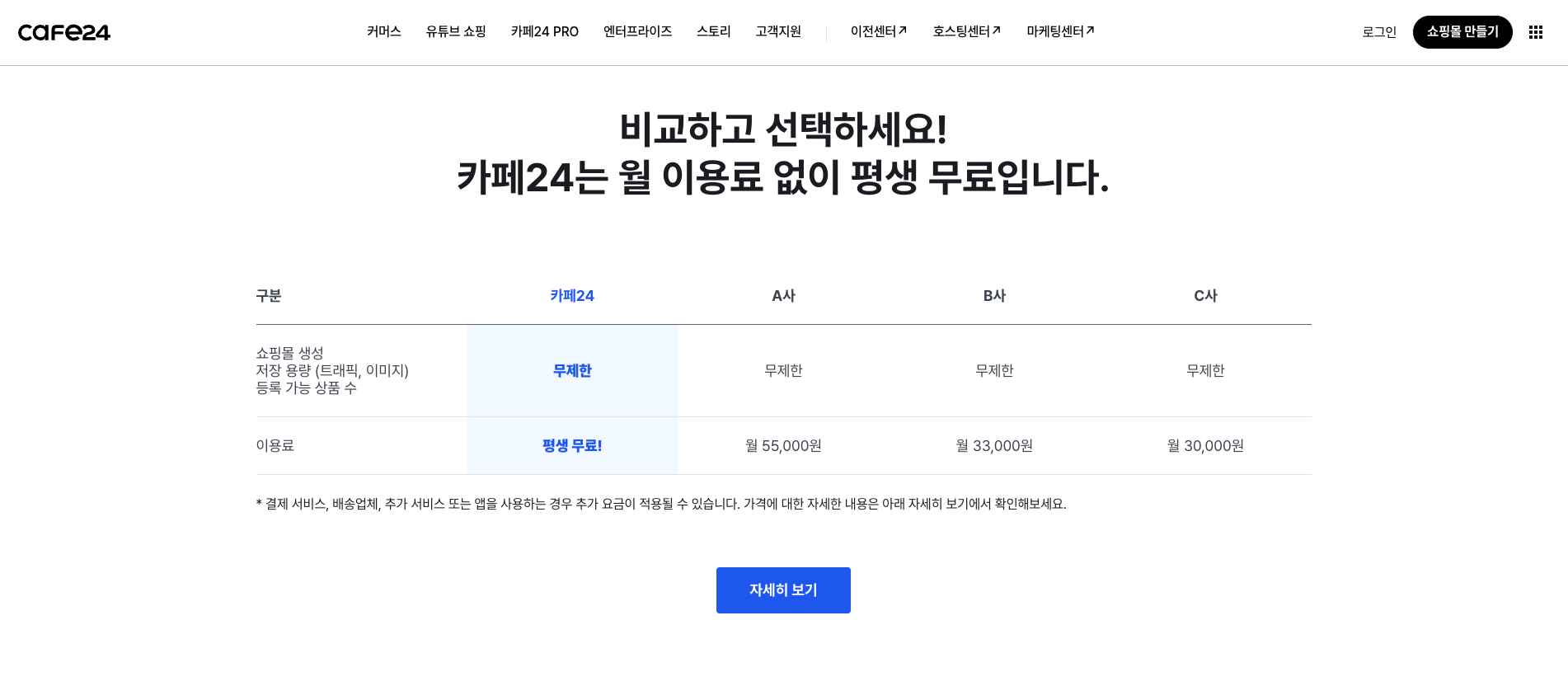 쇼핑몰 빌더 무료 솔루션 카페24 가격표