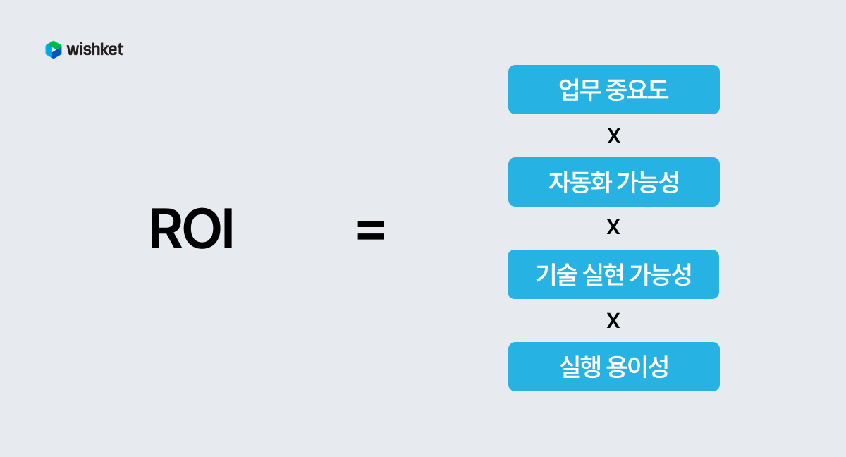 AI 도입 ROI 계산 공식 설명