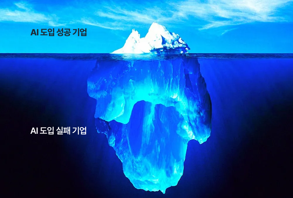 AI 도입 실패 기업 비율 설명 이미지