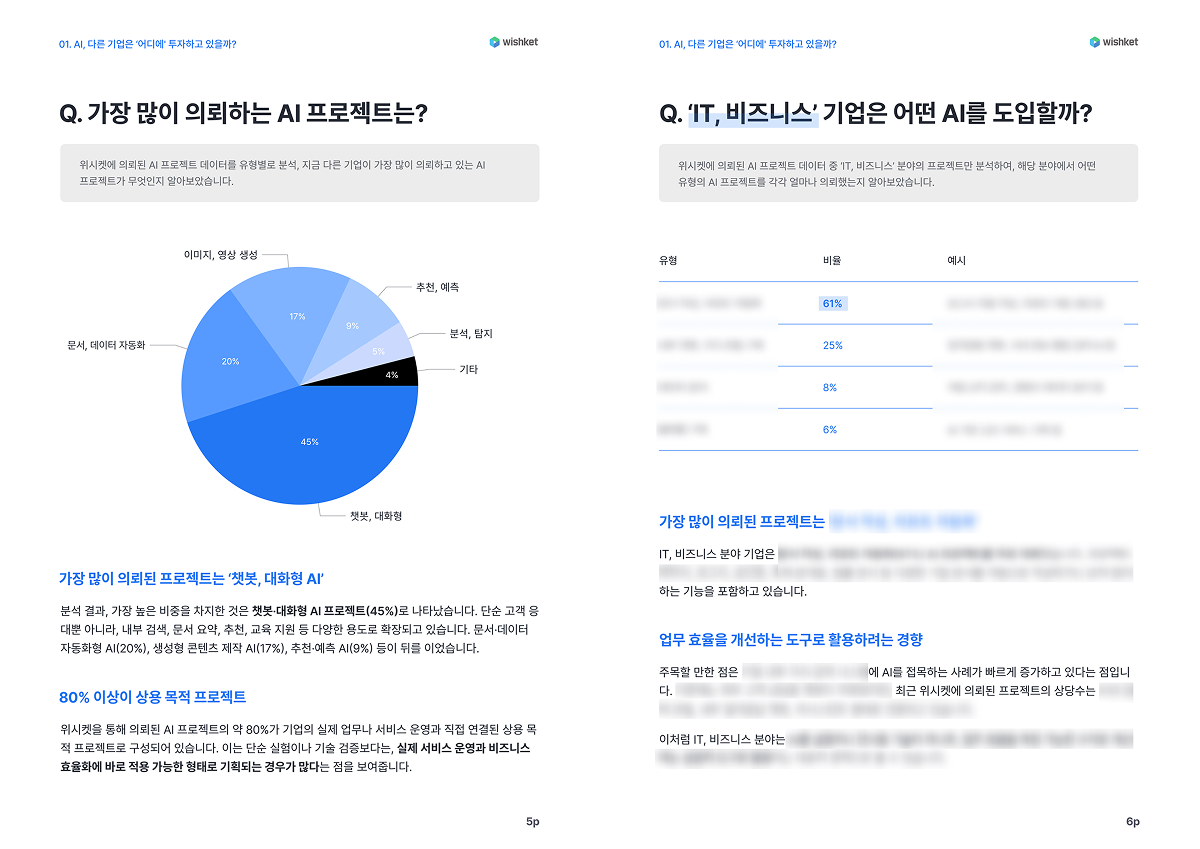 AI 도입 데이터 리포트 본문