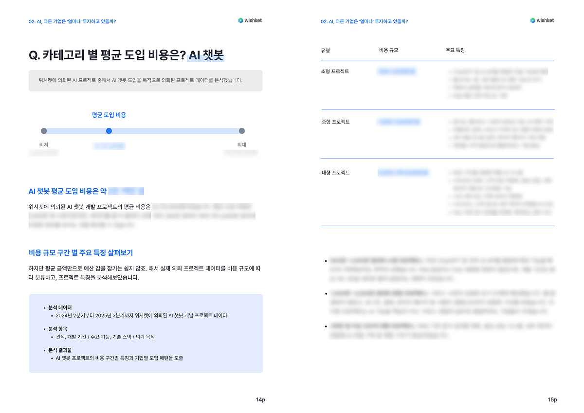 AI 도입 데이터 리포트 본문2
