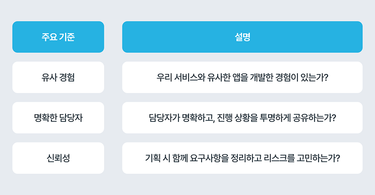 앱 개발 업체 선택 기준 : 프로젝트 경험, 관리 구조, 소통 방식