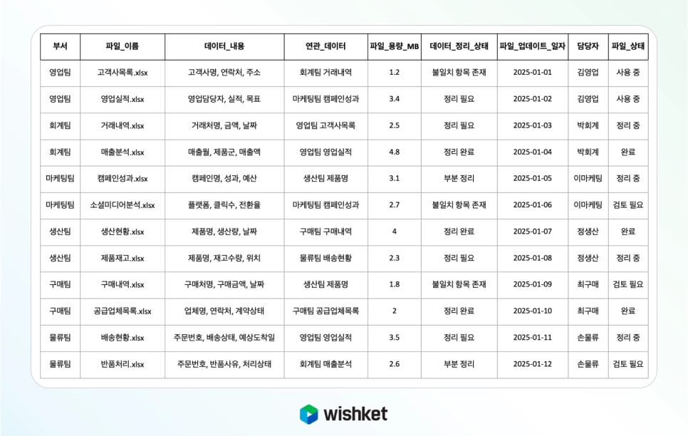 엑셀 ERP 통합 예시