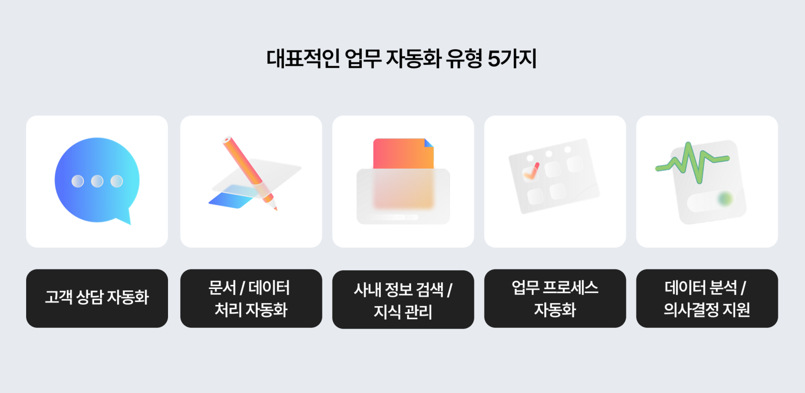 업무자동화 유형 설명