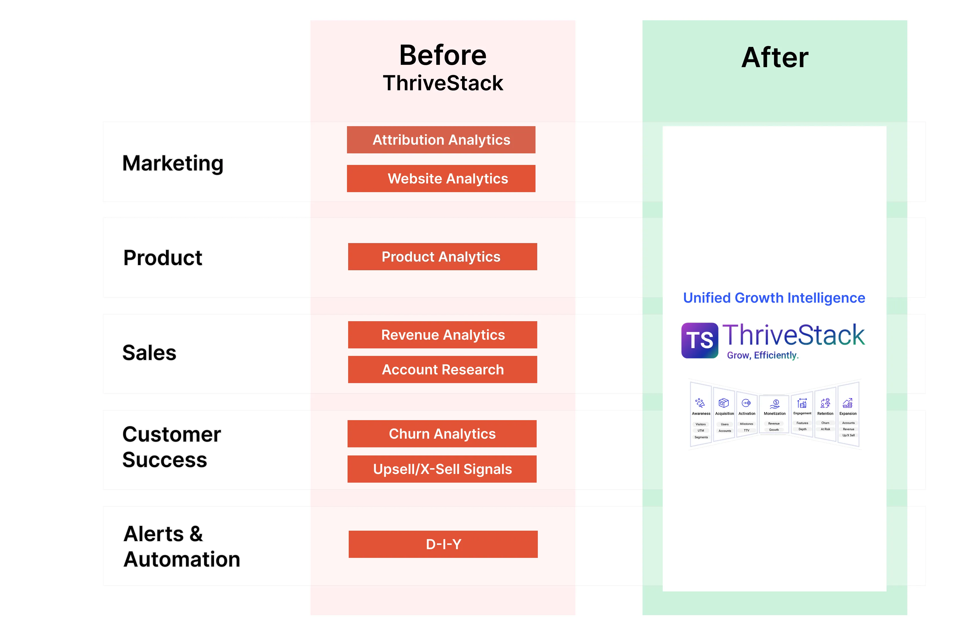 ThriveStack Unified Growth Intelligence.
