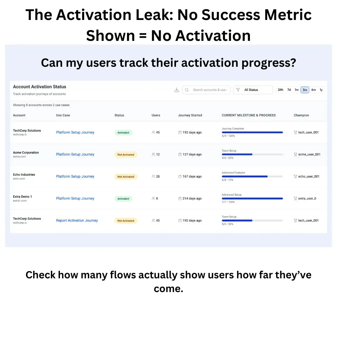 No success metric show