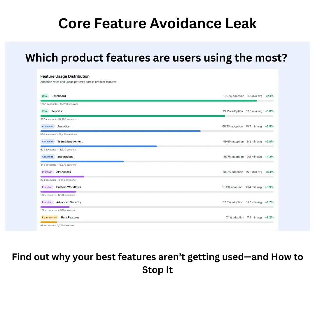 Core feature avoidance leak