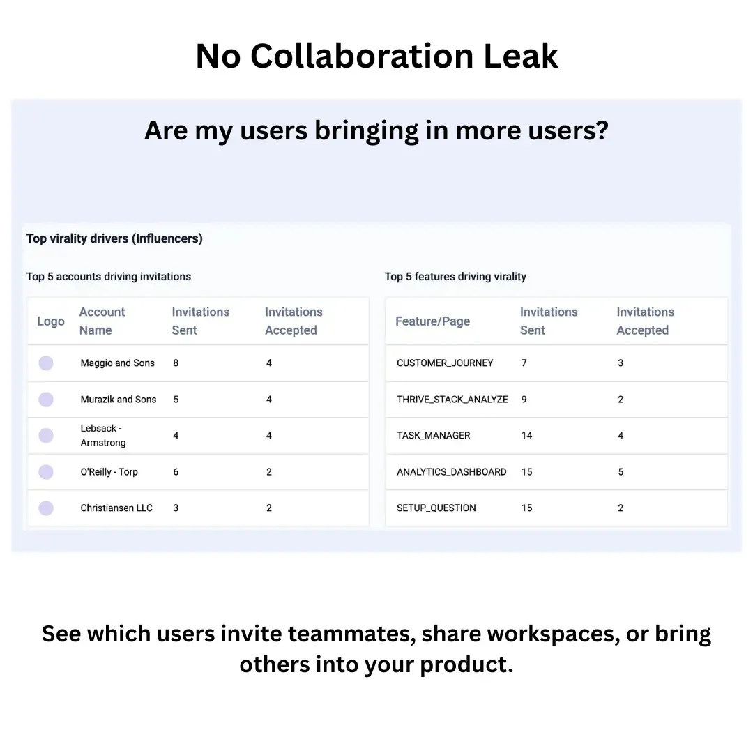 No collobration leak
