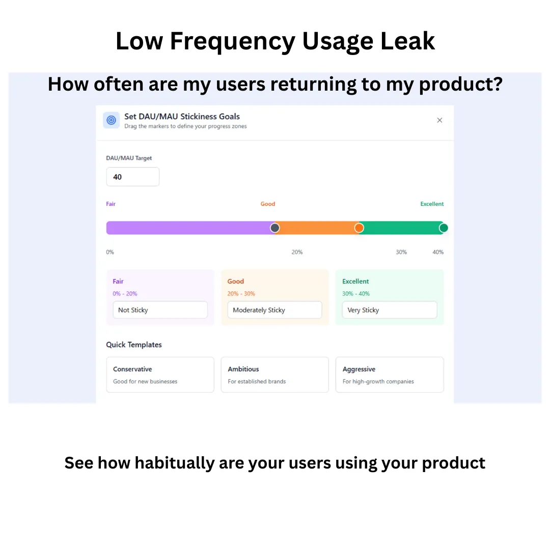 Low frequency Usage leak