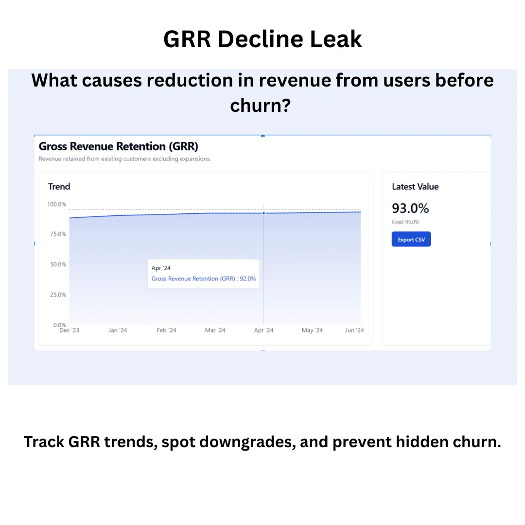 Grr Decline leak