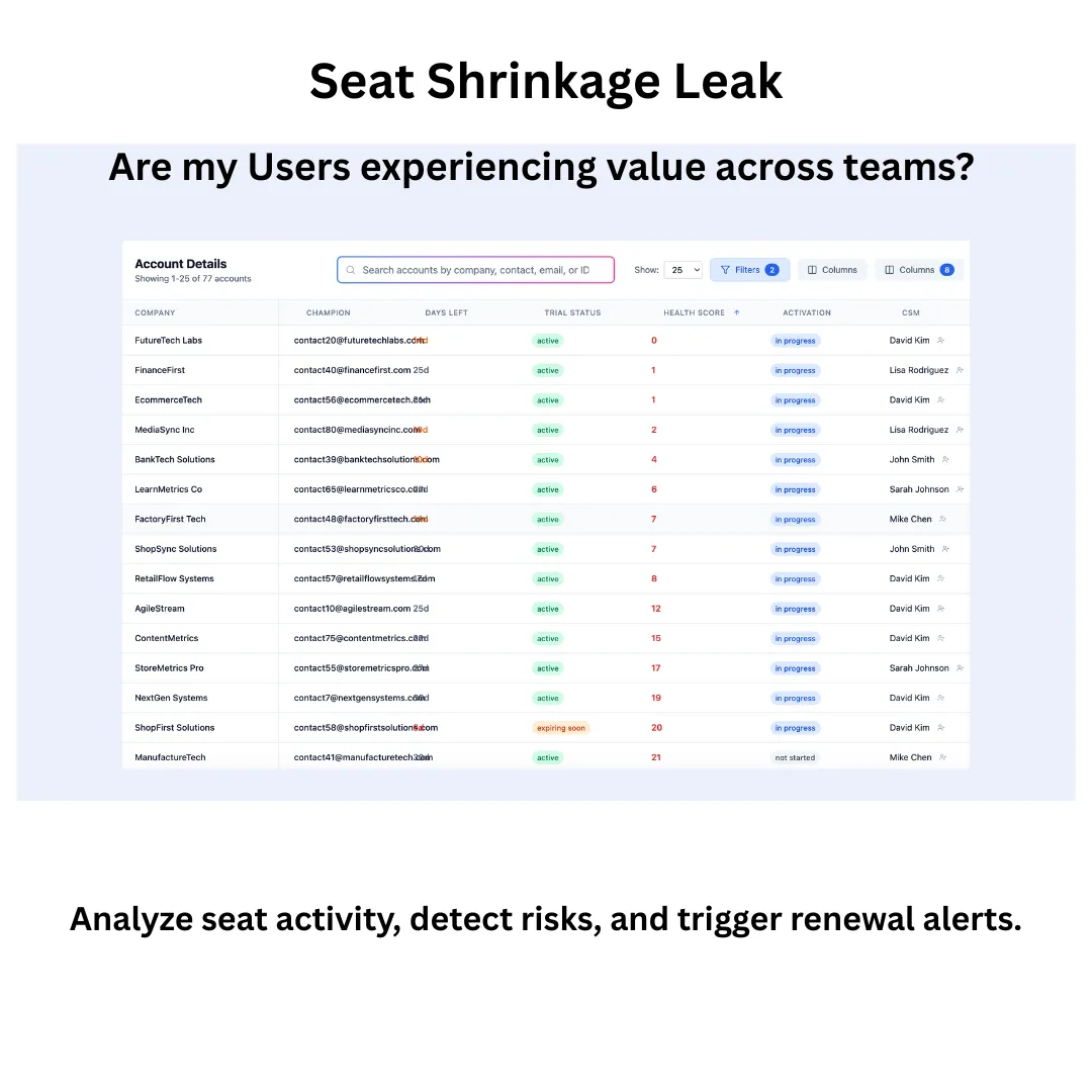 Seat shrinkage leak