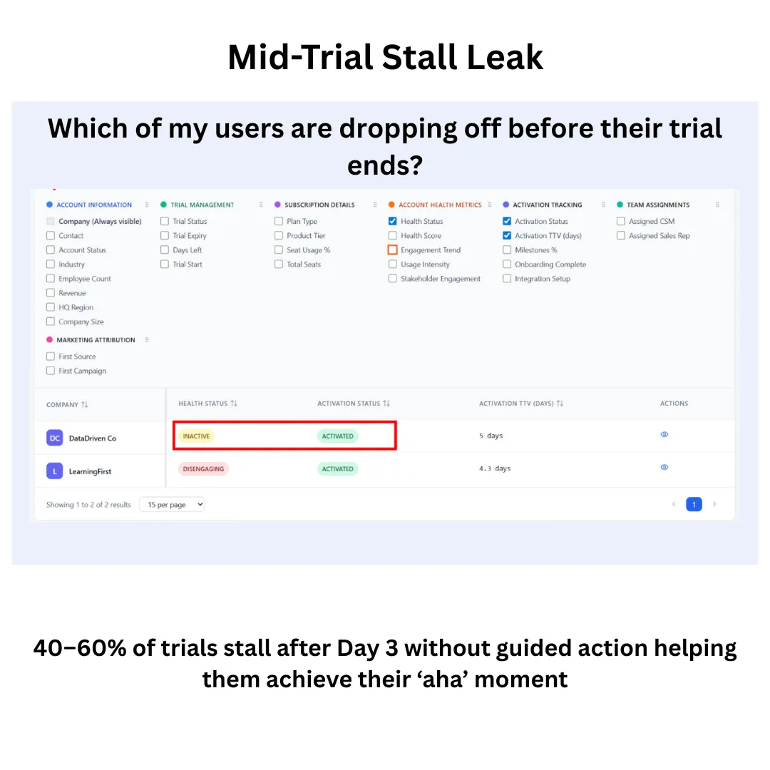 Mid trial stall leak