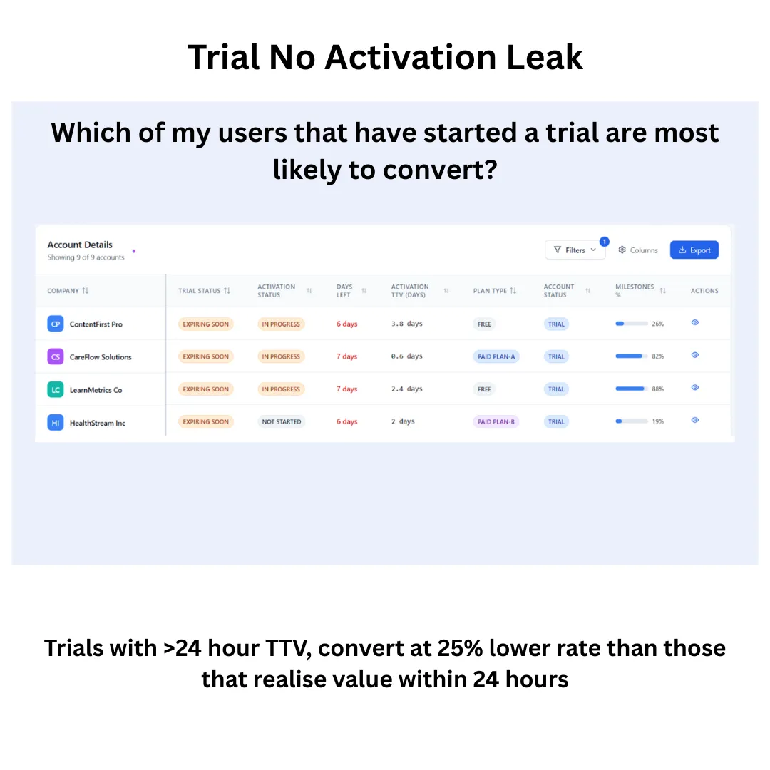 No activation leak