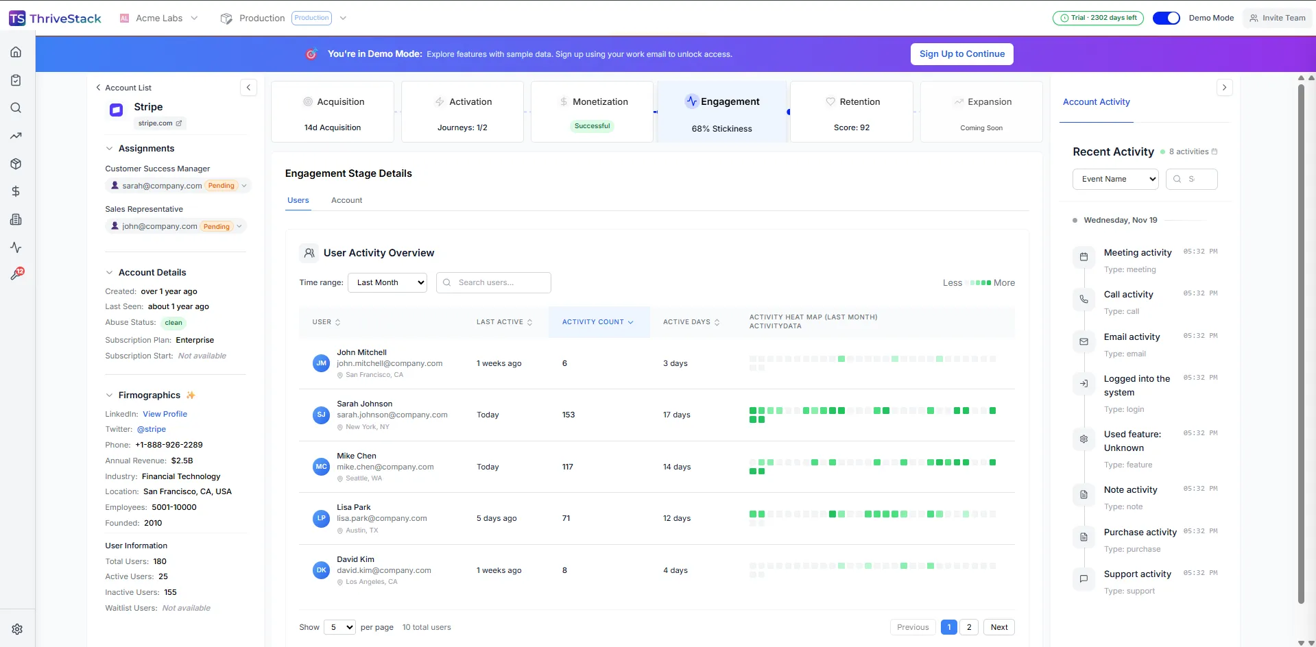 Customer engagement dashboard with user activity data, heat maps, and recent account events.