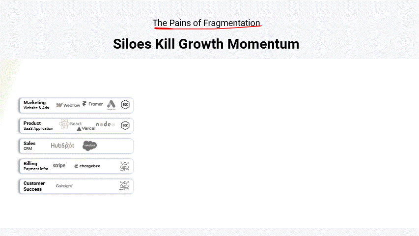 Fragmented tech stack blocks showing marketing, product, sales, billing, and customer success silos.