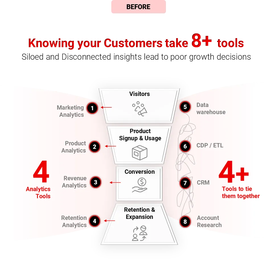 Product analytics