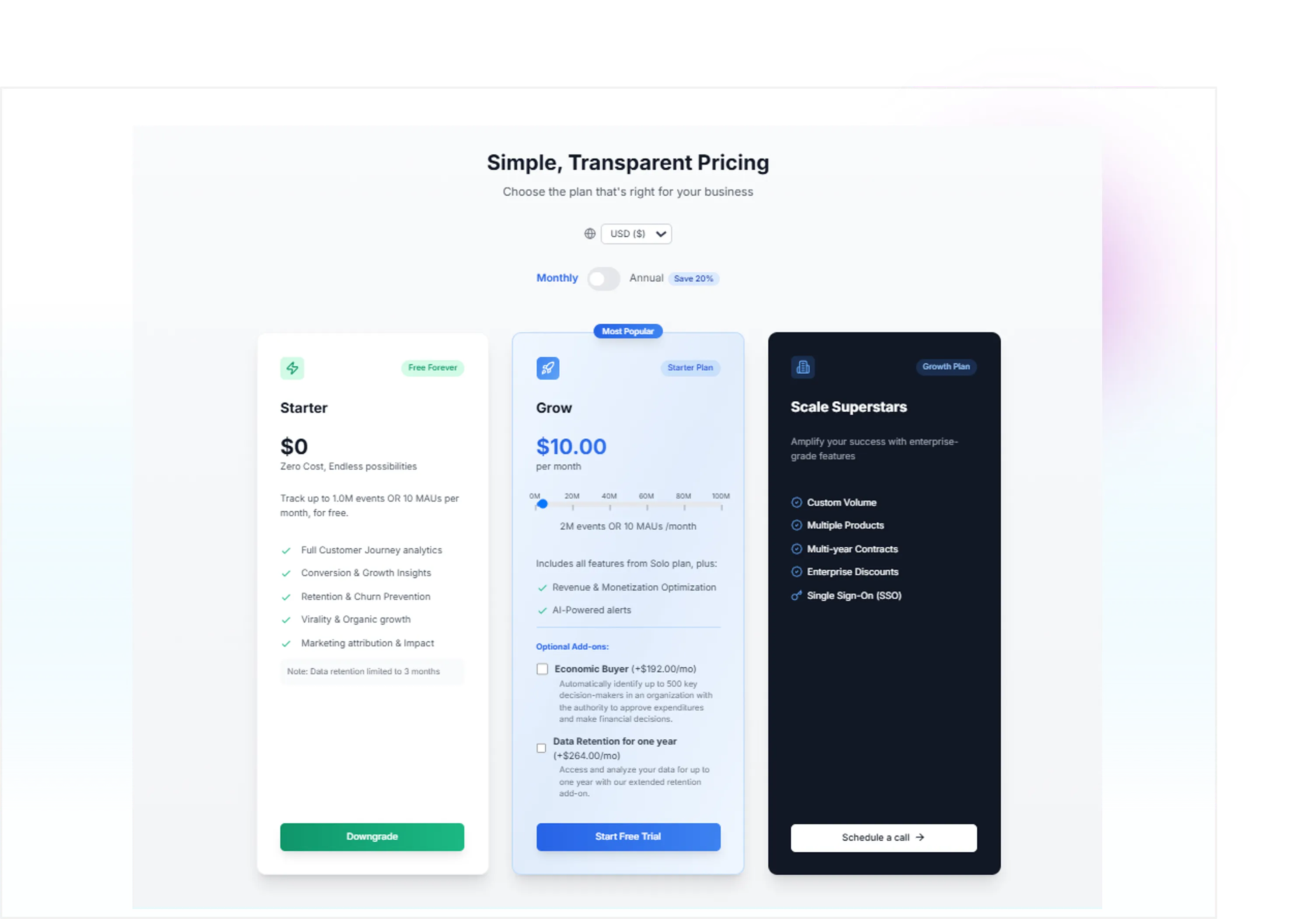 ThriveStack Customer Analytics Pricing
