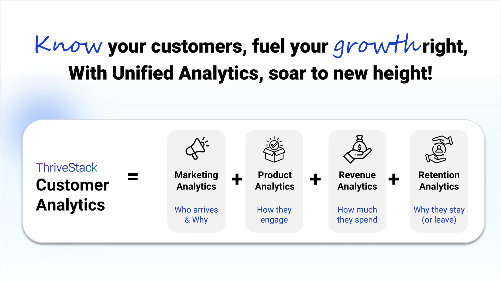 Introducing ThriveStack Customer Analytics – Data Led Growth Starts Here