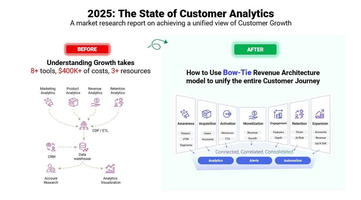 Customer Analytics Whitepaper