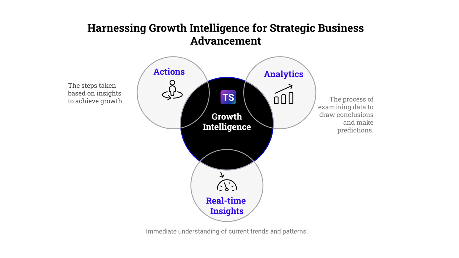 Why Growth Intelligence Is the Missing Link in Your Growth Stack