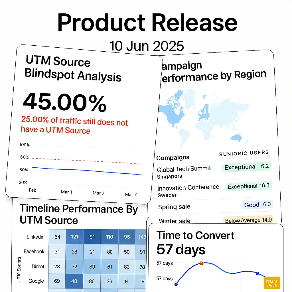 Product Update 10 June 2025