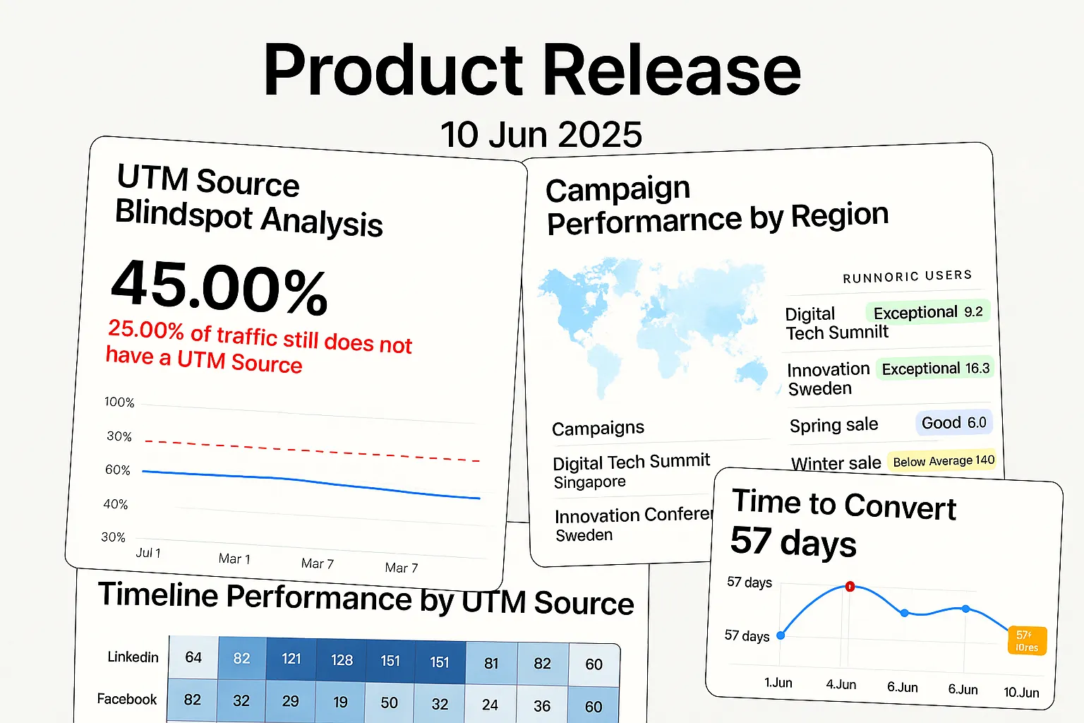 Product Update 10 June 2025